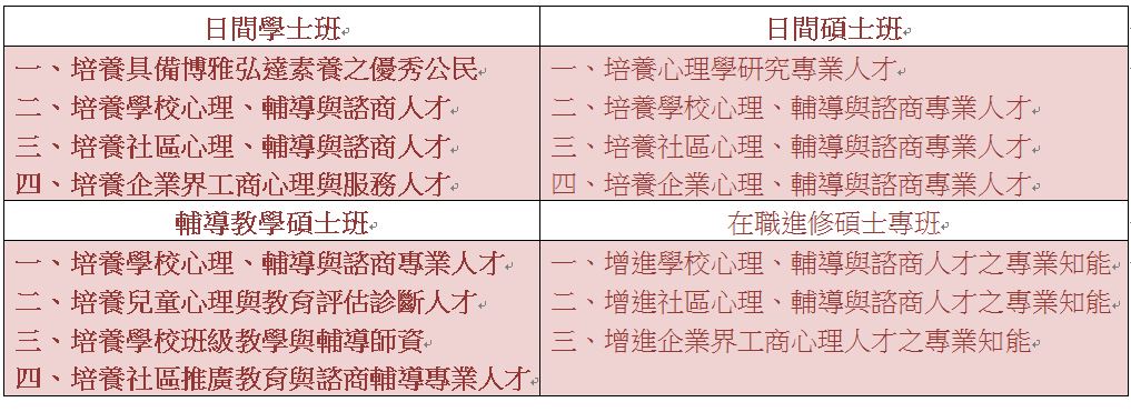 清大-教育心理與諮商學系-沿革