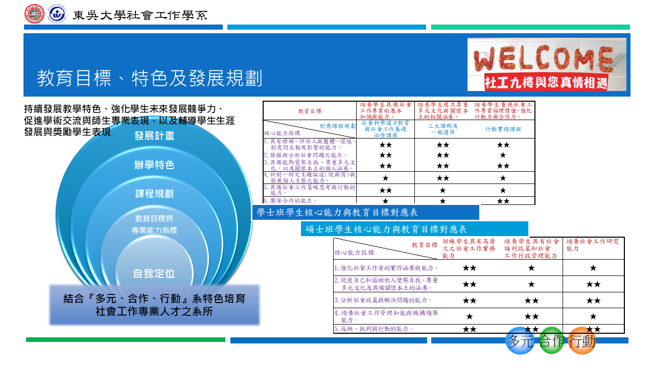 社會工作學系_系所簡介01