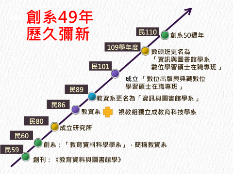 淡江圖書- 簡介1