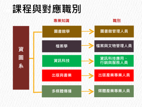 淡江圖書-簡介2