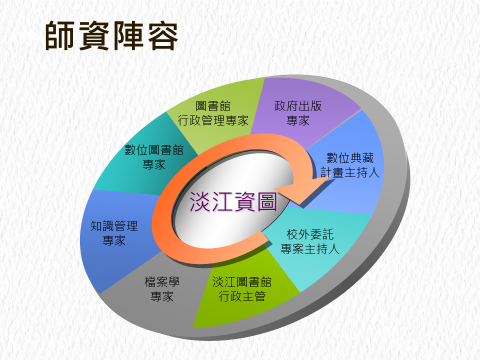 淡江圖書-簡介3