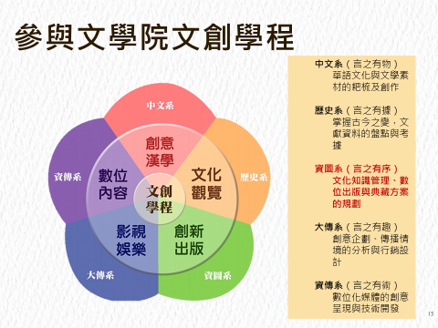 淡江圖書系-簡介4